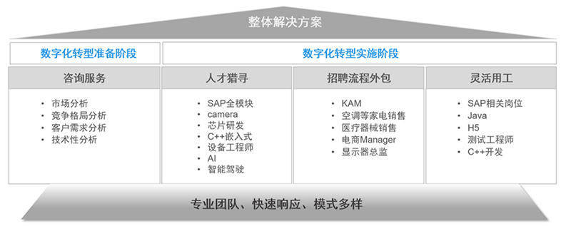 Ebpay数码国际人力资源公司的一站式整体人才解决方案